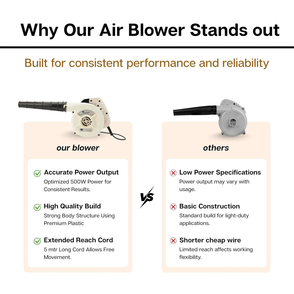 Handheld electric air blower for detailed cleaning